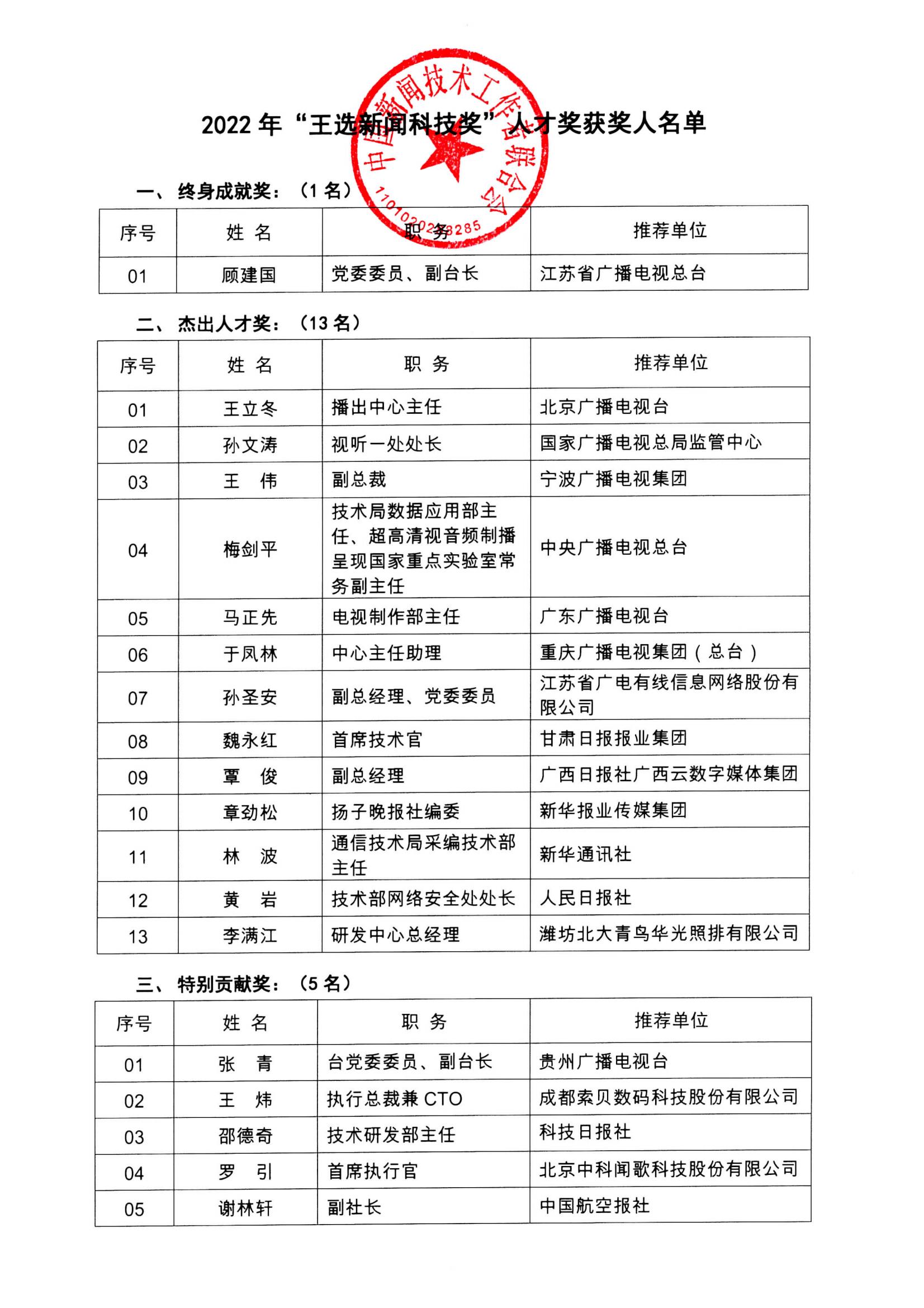 2022年王選獎(jiǎng)獲獎(jiǎng)人名單_00.jpg