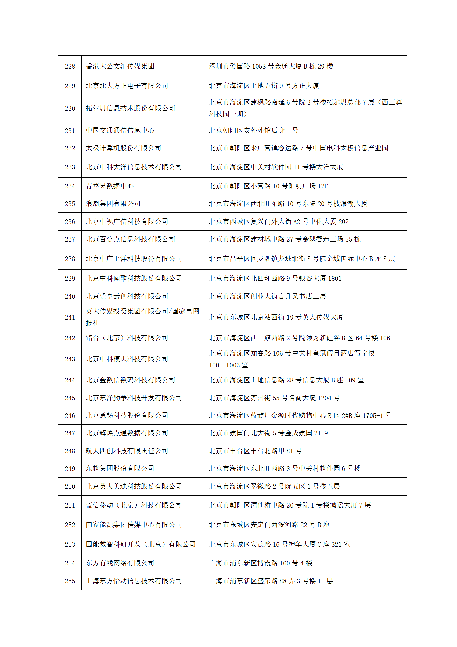 中國新聞技術工作者聯(lián)合會第七屆會員單位-2023.9.10(1)_09.png