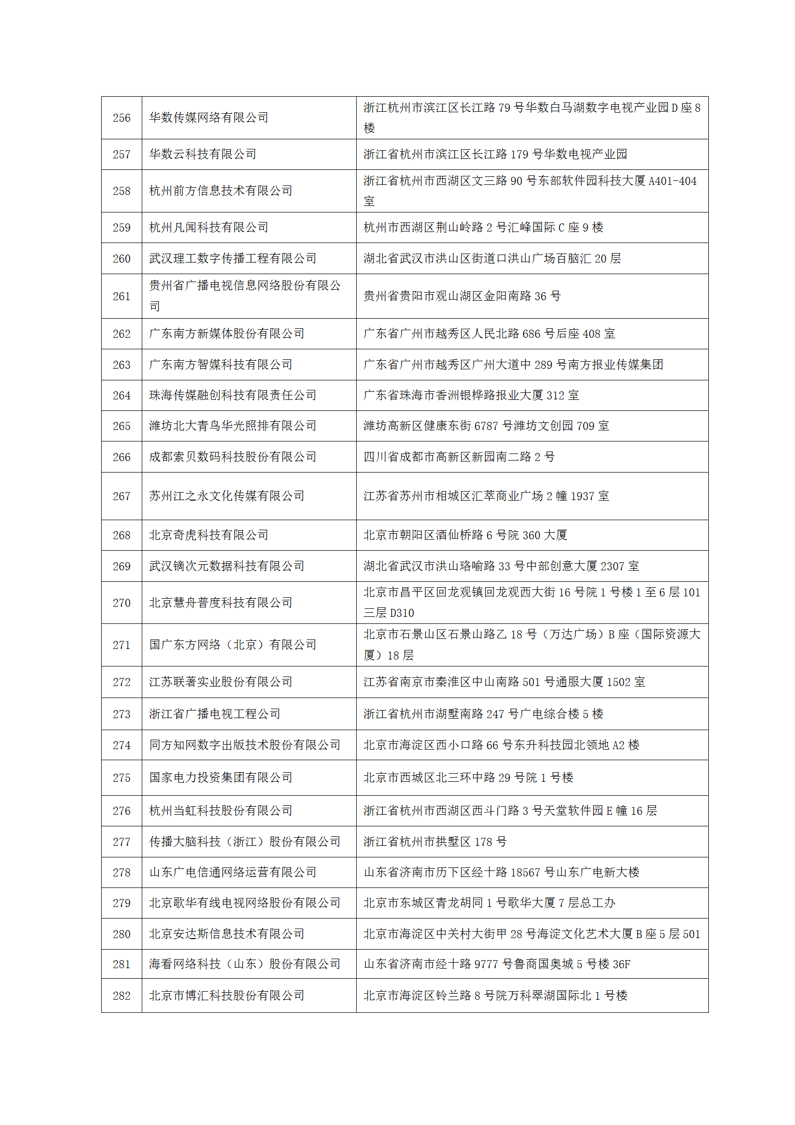 中國新聞技術工作者聯(lián)合會第七屆會員單位-2023.9.10(1)_10.png