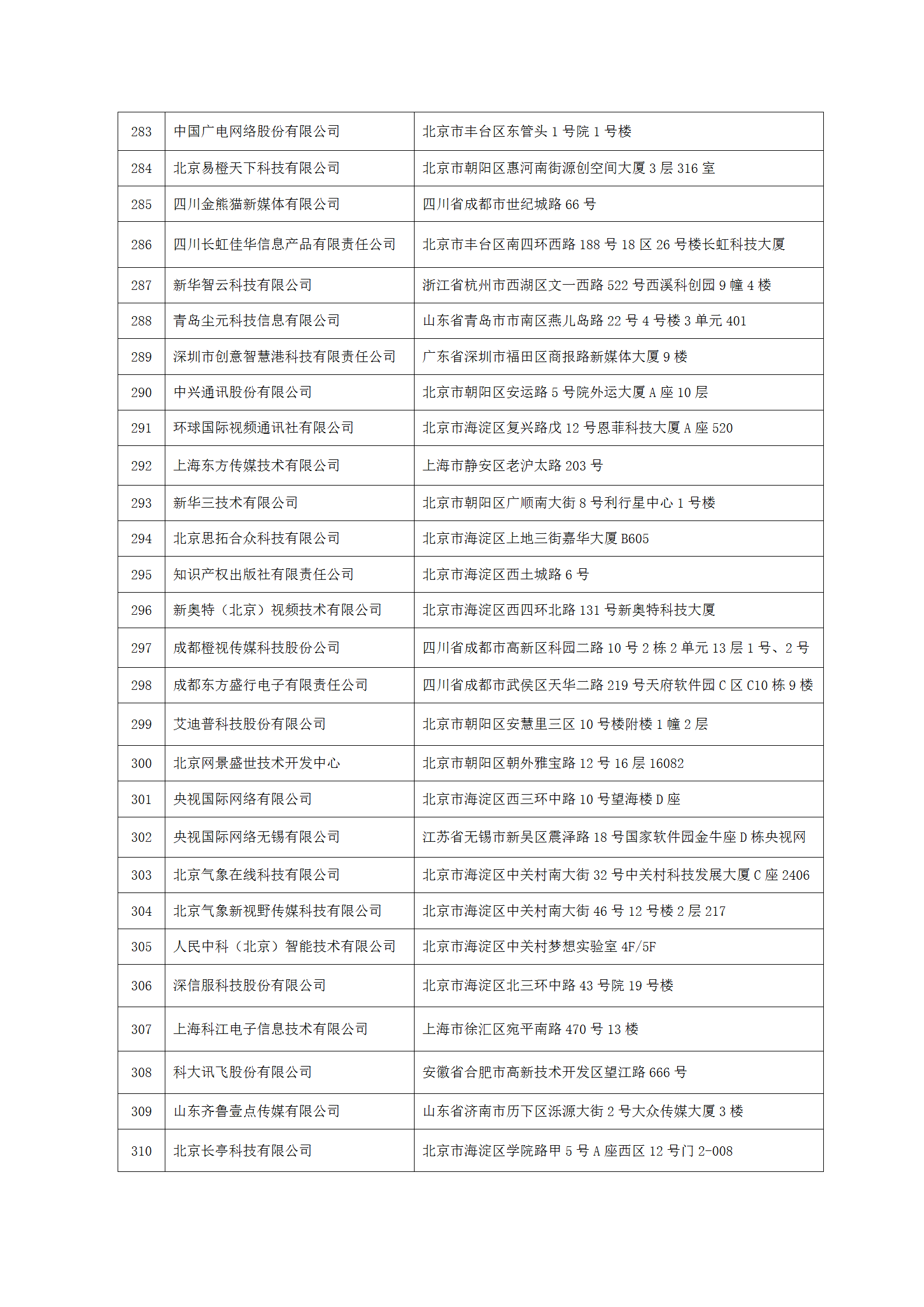 中國新聞技術工作者聯(lián)合會第七屆會員單位-2023.9.10(1)_11.png