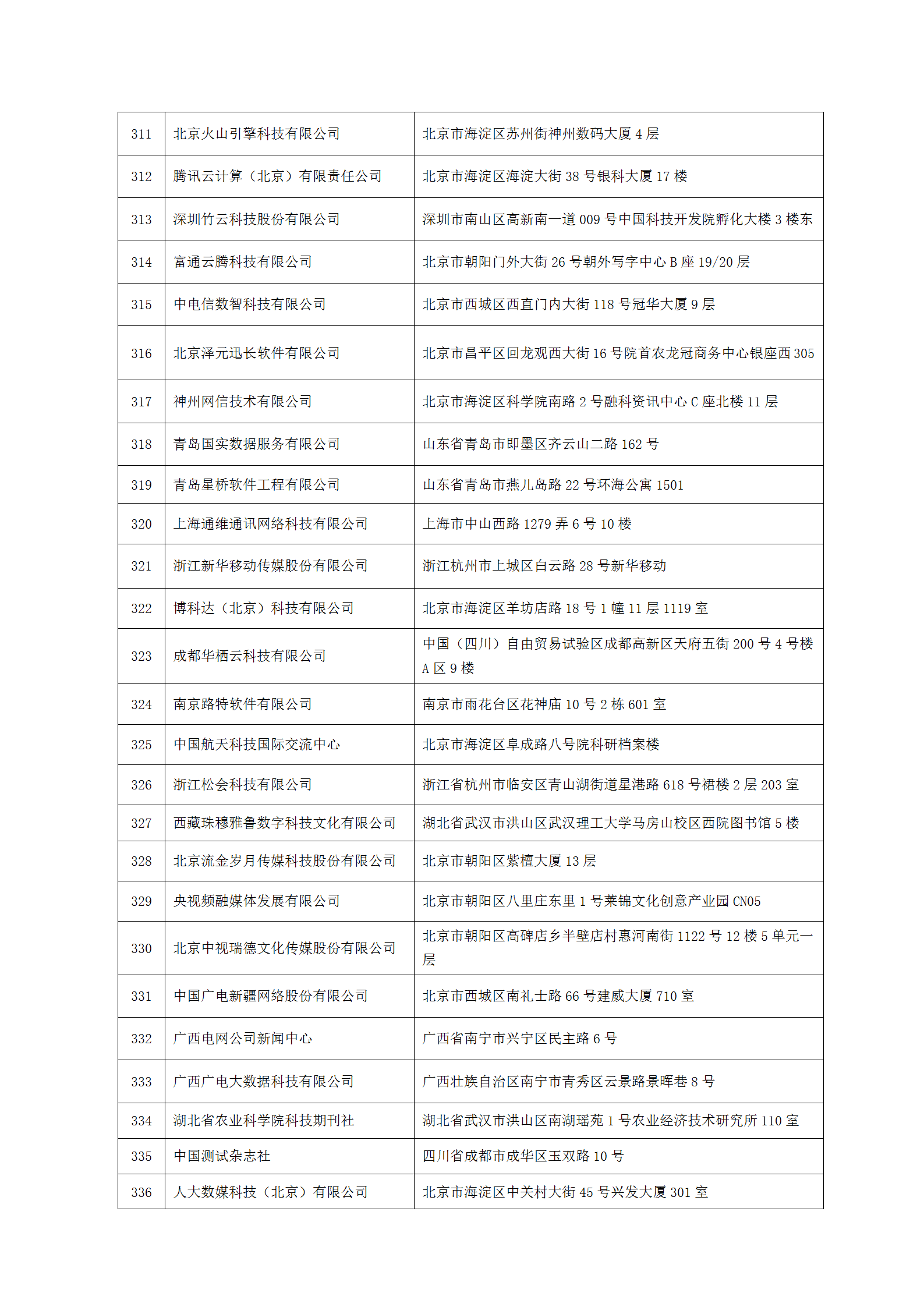 中國新聞技術工作者聯(lián)合會第七屆會員單位-2023.9.10(1)_12.png