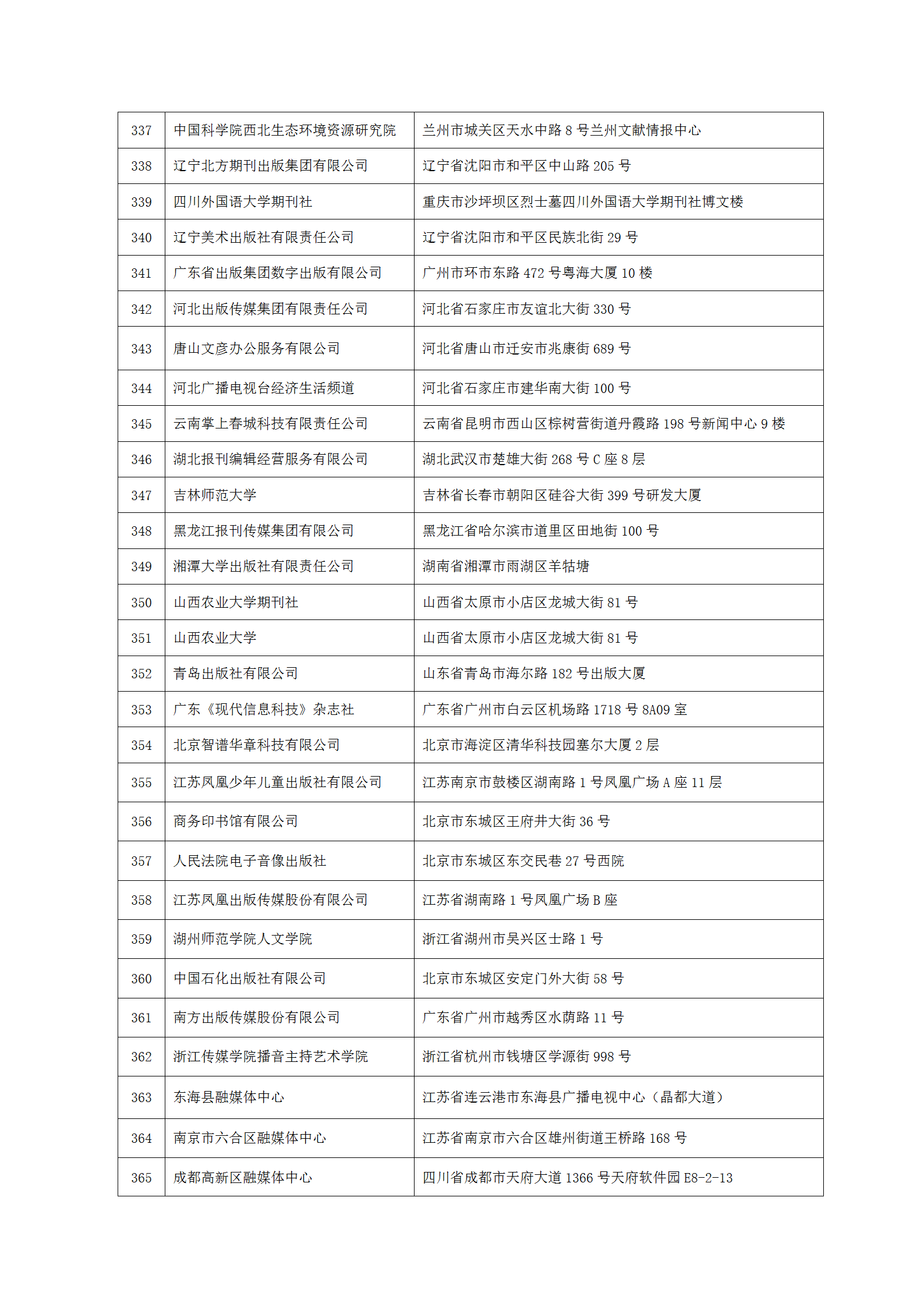 中國新聞技術工作者聯(lián)合會第七屆會員單位-2023.9.10(1)_13.png