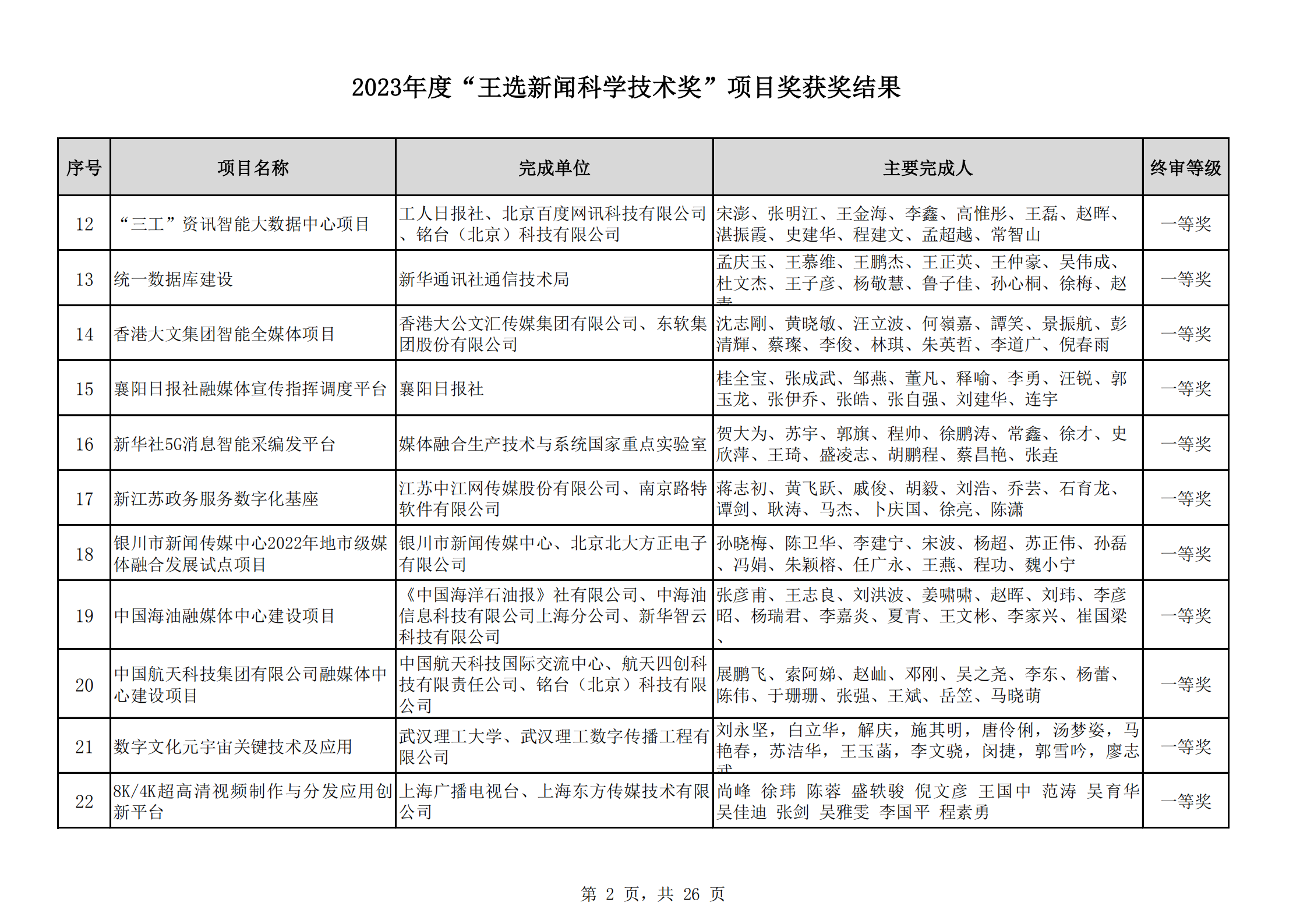 2023王選獎項(xiàng)目獲獎結(jié)果公示(11)_01.png