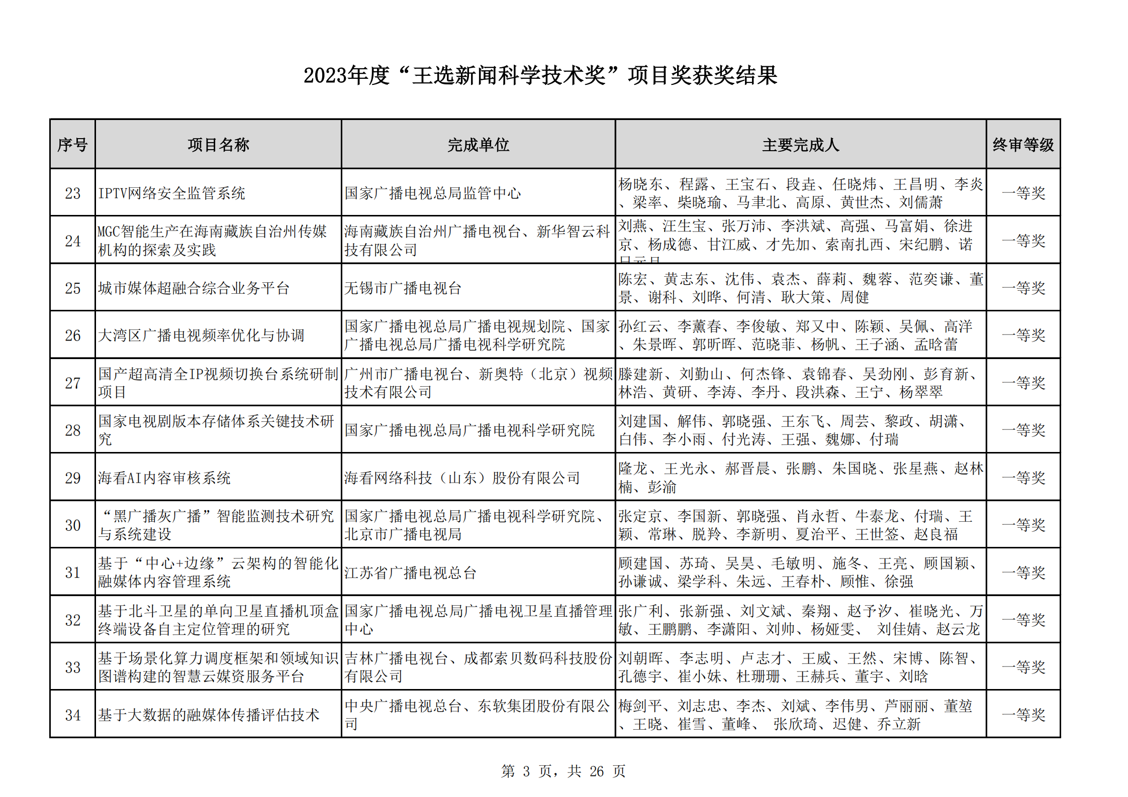 2023王選獎項(xiàng)目獲獎結(jié)果公示(11)_02.png