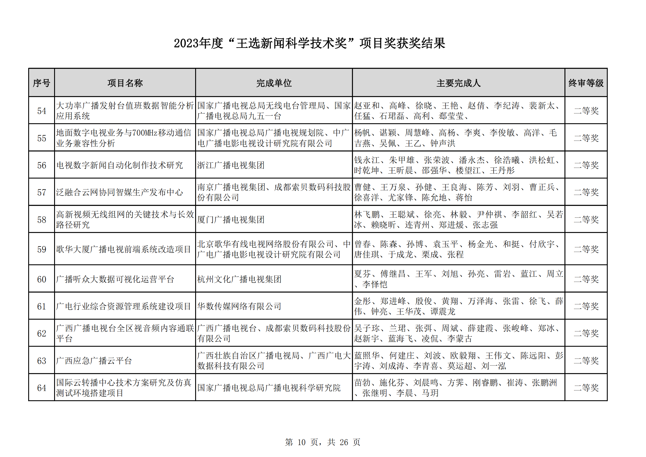 2023王選獎項(xiàng)目獲獎結(jié)果公示(11)_09.png