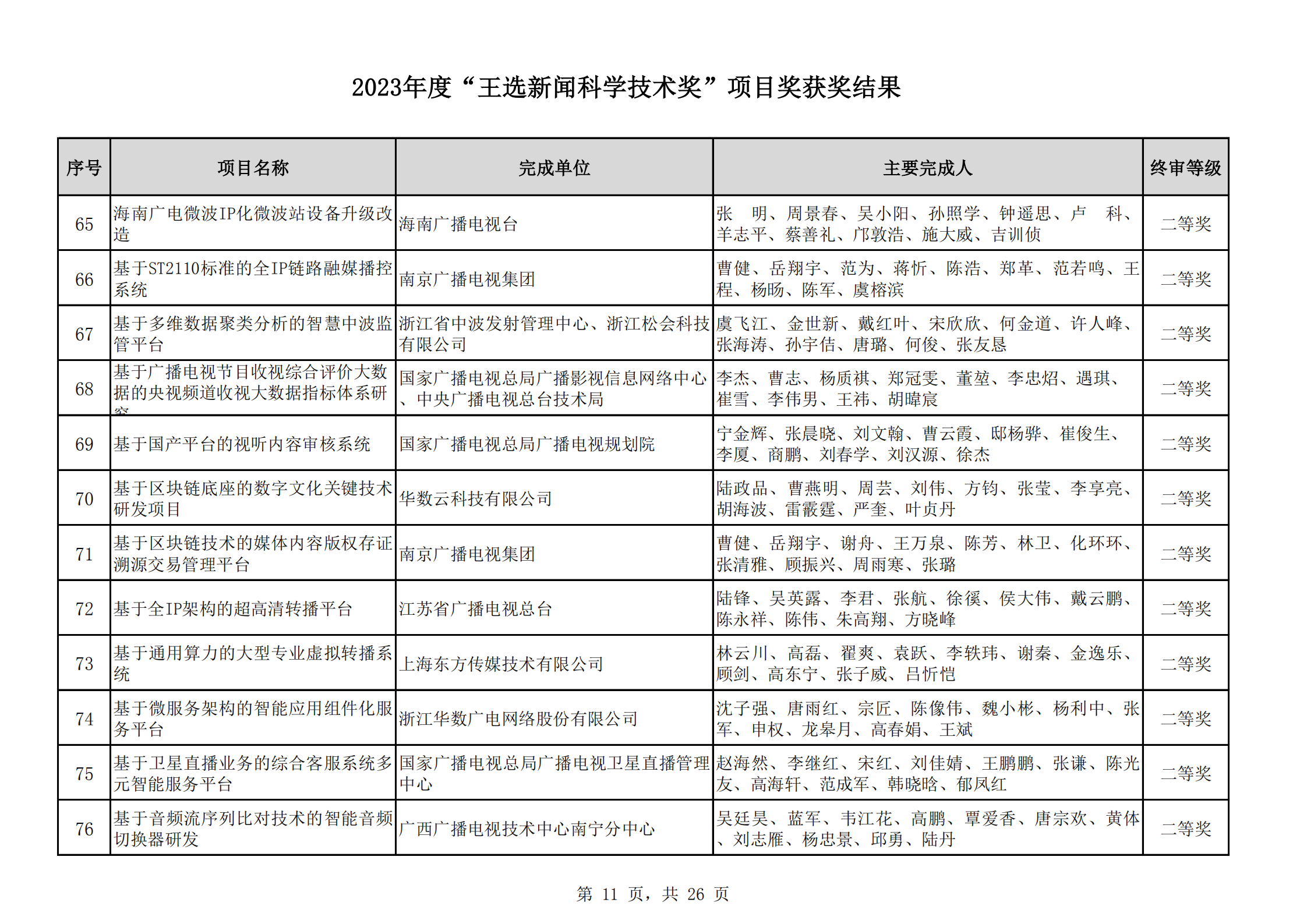 2023王選獎項(xiàng)目獲獎結(jié)果公示(11)_10.png