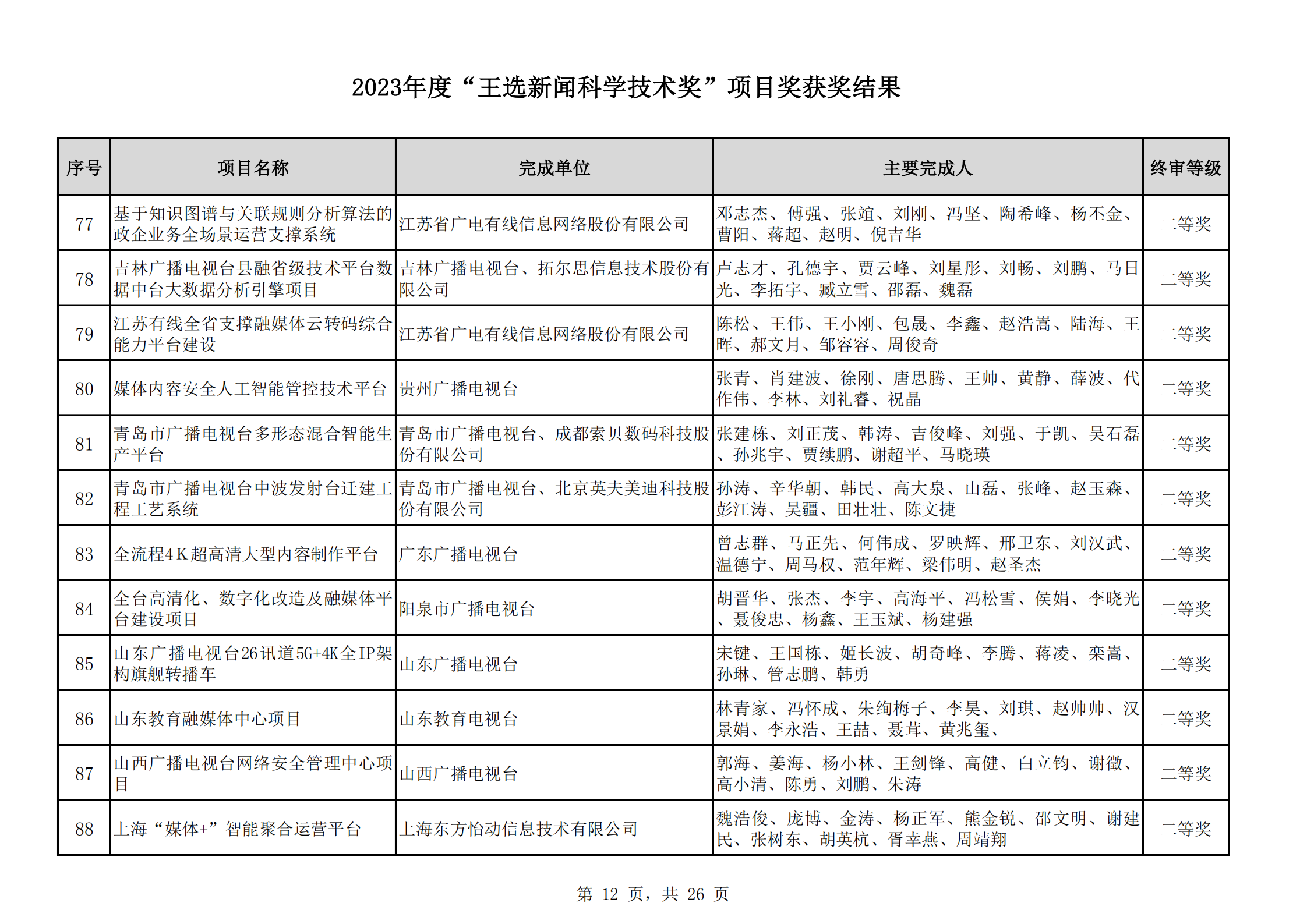 2023王選獎項(xiàng)目獲獎結(jié)果公示(11)_11.png