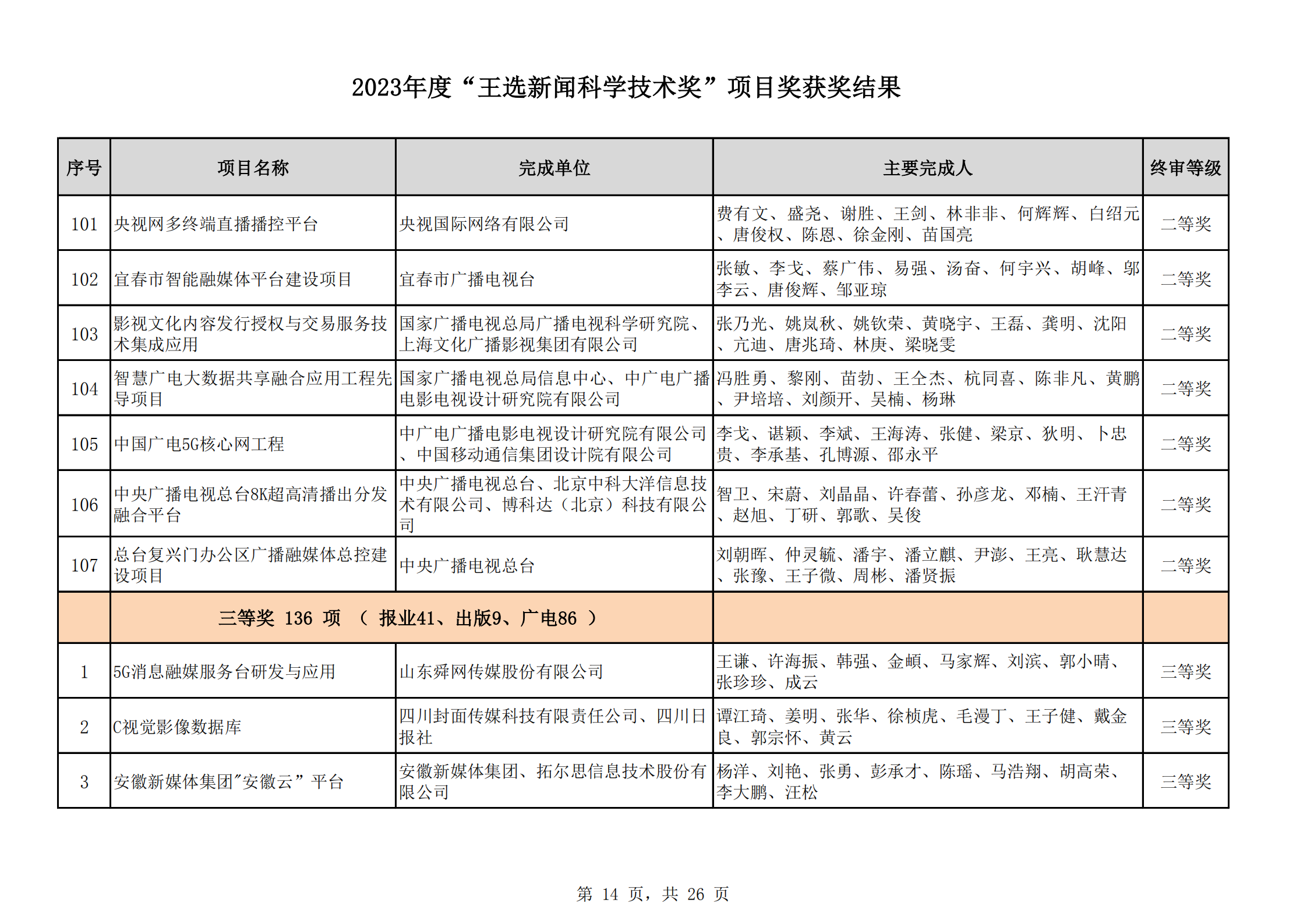 2023王選獎項(xiàng)目獲獎結(jié)果公示(11)_13.png