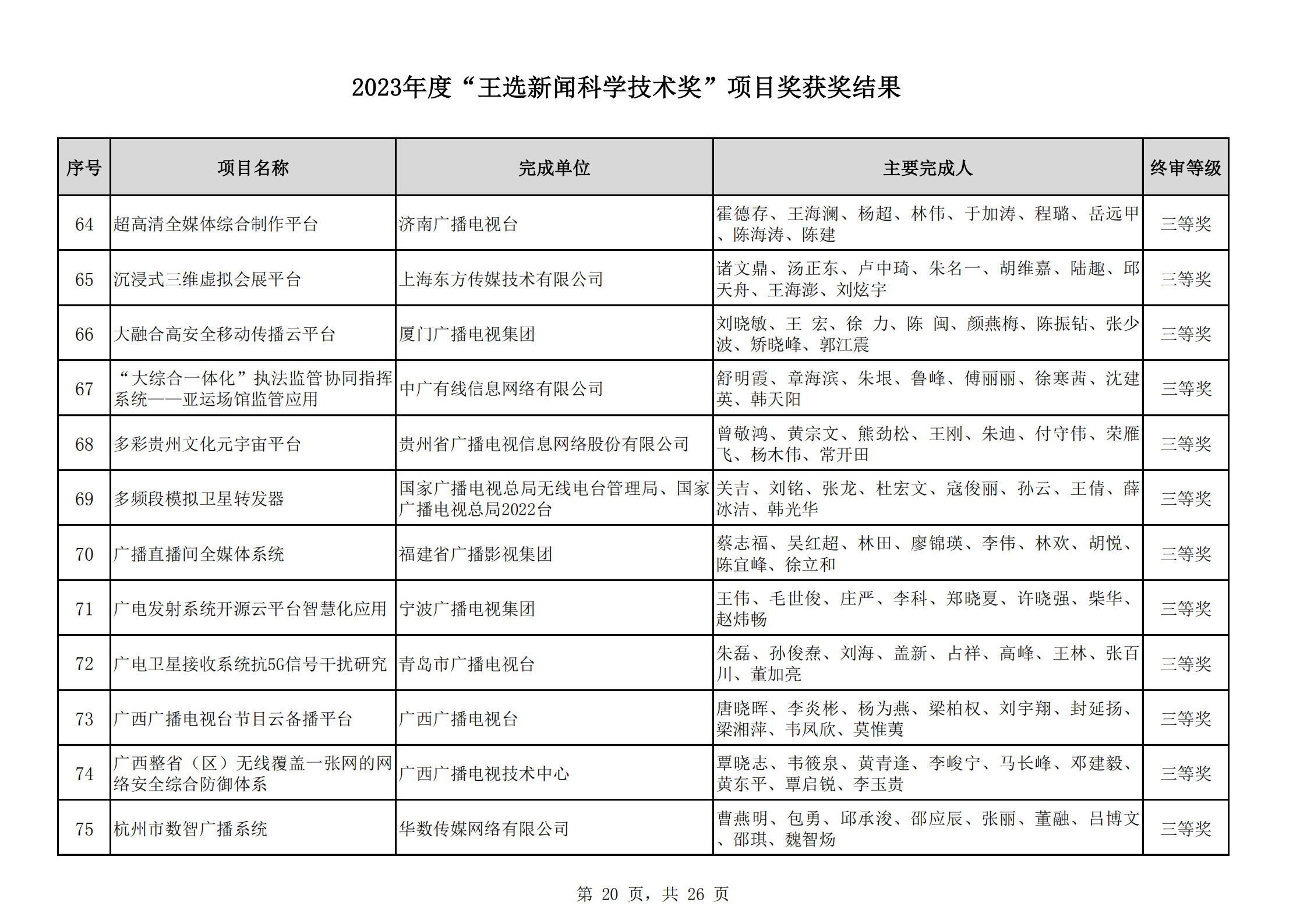 2023王選獎項(xiàng)目獲獎結(jié)果公示(11)_19.png