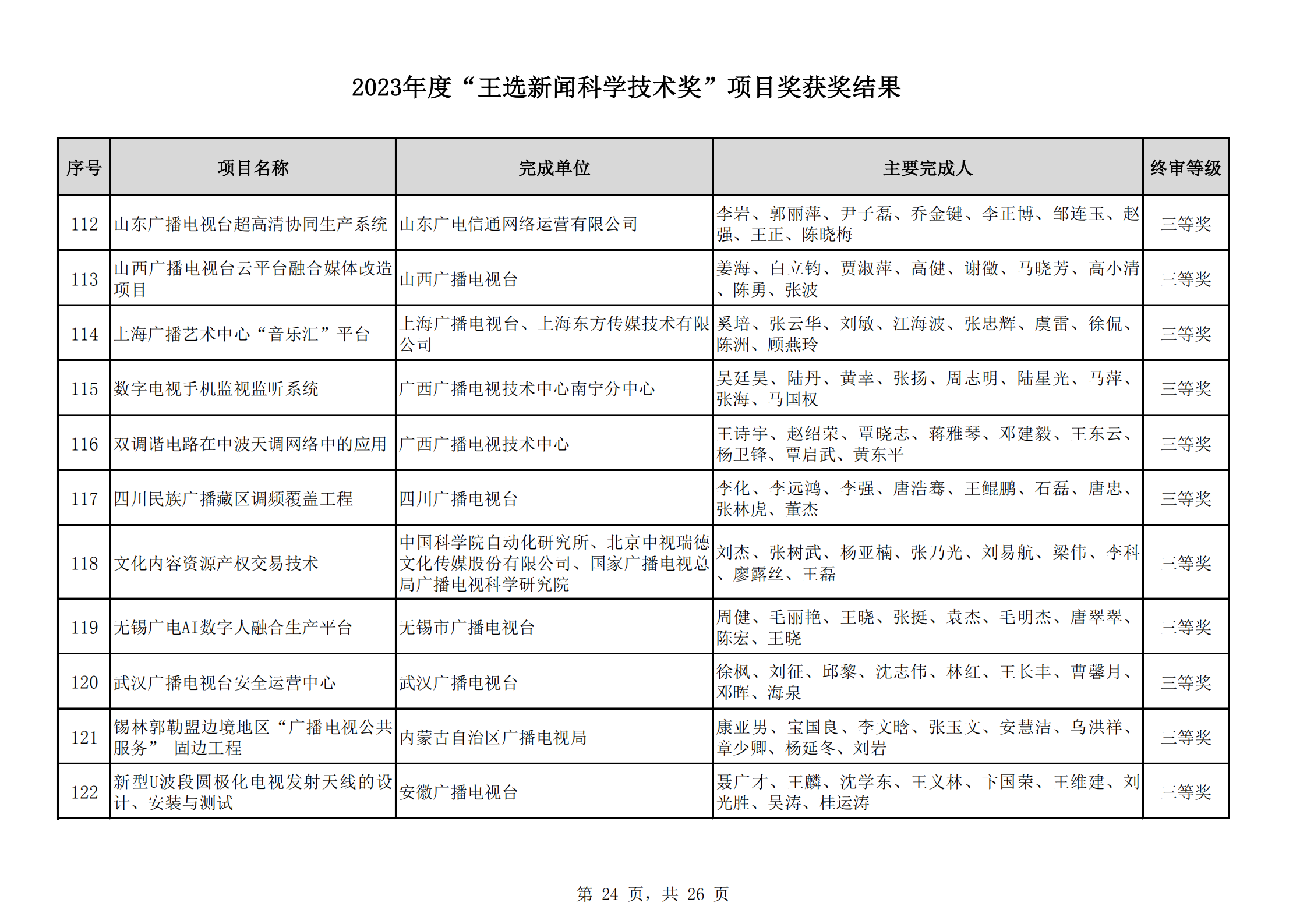 2023王選獎項(xiàng)目獲獎結(jié)果公示(11)_23.png