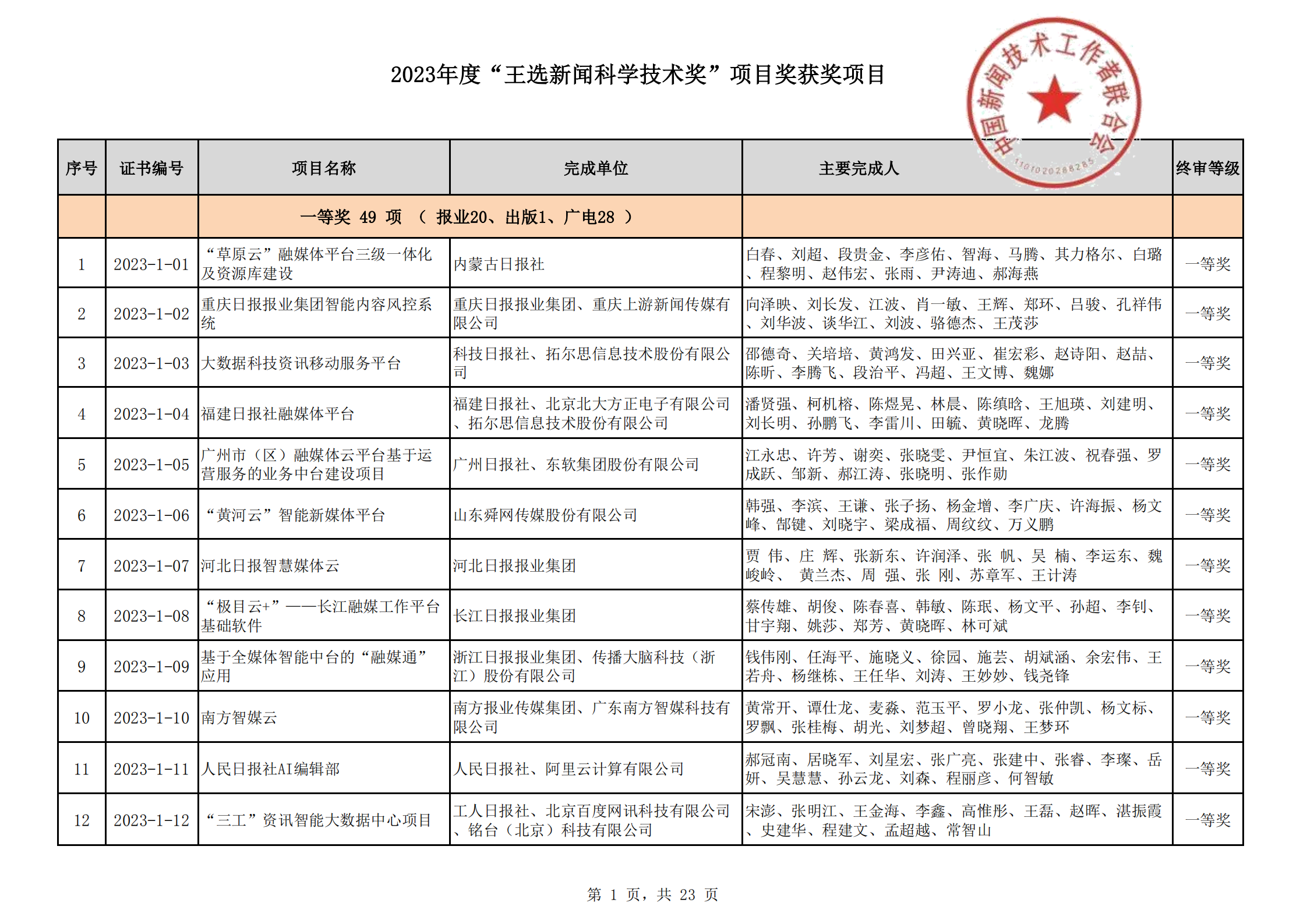 2023王選新聞科學(xué)技術(shù)獎(jiǎng)獲獎(jiǎng)項(xiàng)目-終_00.png