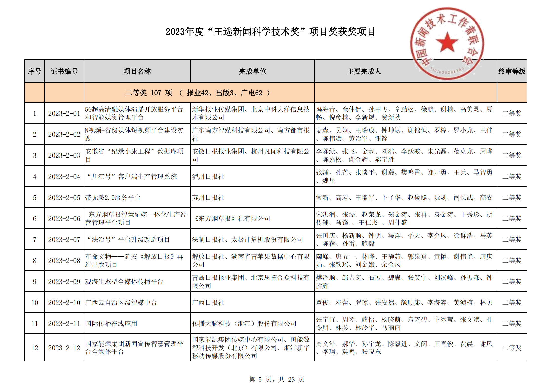 2023王選新聞科學(xué)技術(shù)獎(jiǎng)獲獎(jiǎng)項(xiàng)目-終_04.png