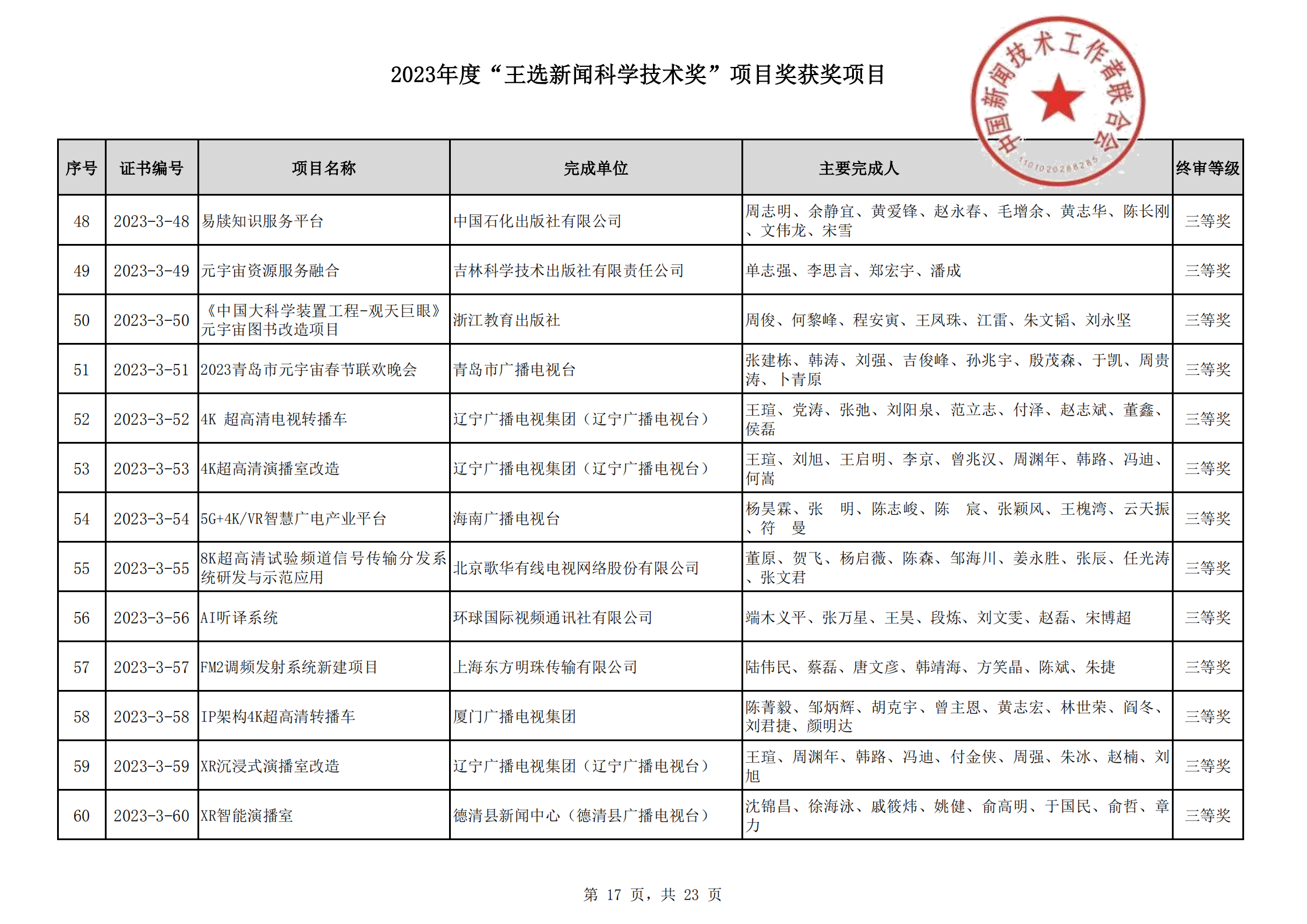 2023王選新聞科學(xué)技術(shù)獎(jiǎng)獲獎(jiǎng)項(xiàng)目-終_16.png