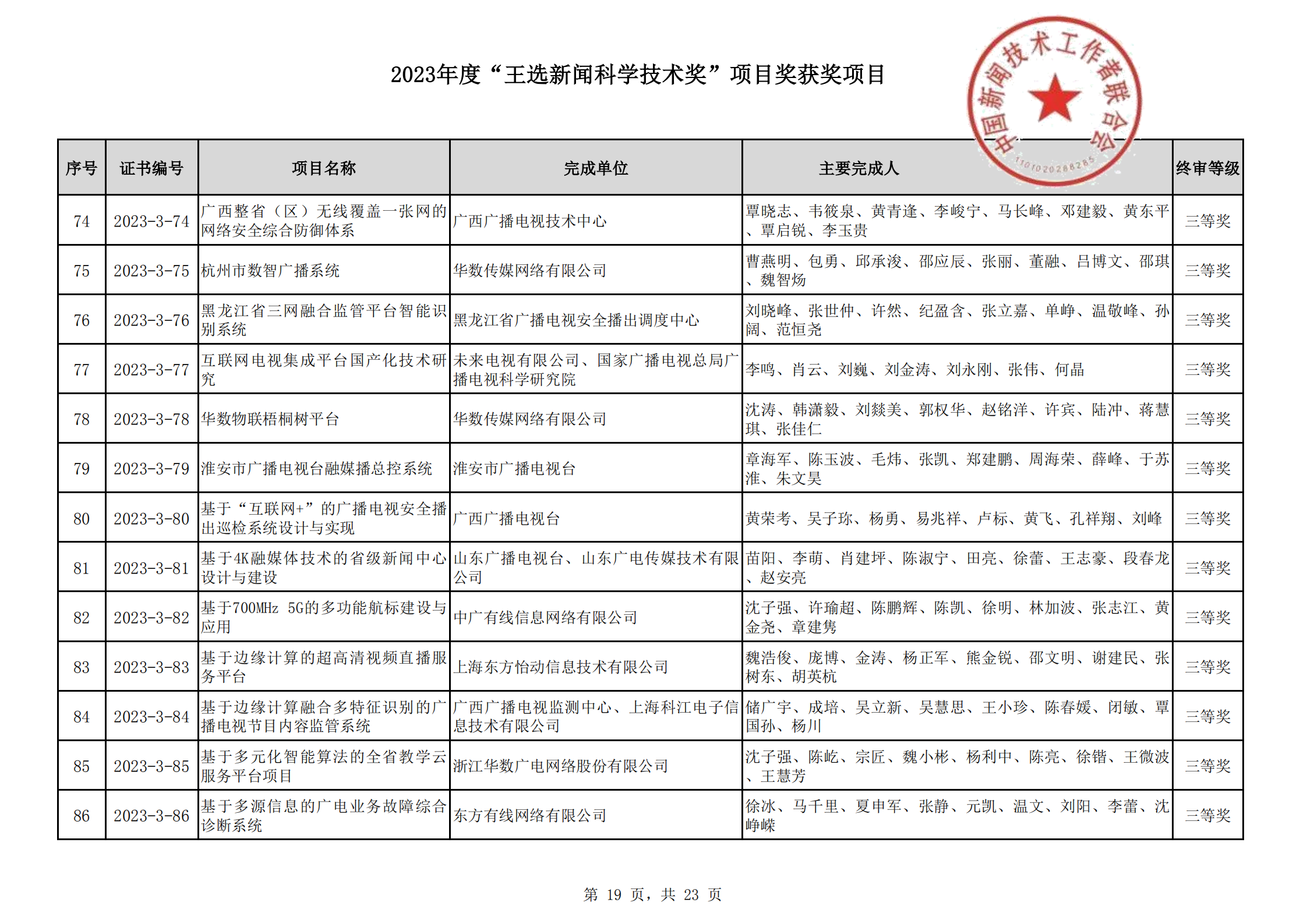 2023王選新聞科學(xué)技術(shù)獎(jiǎng)獲獎(jiǎng)項(xiàng)目-終_18.png