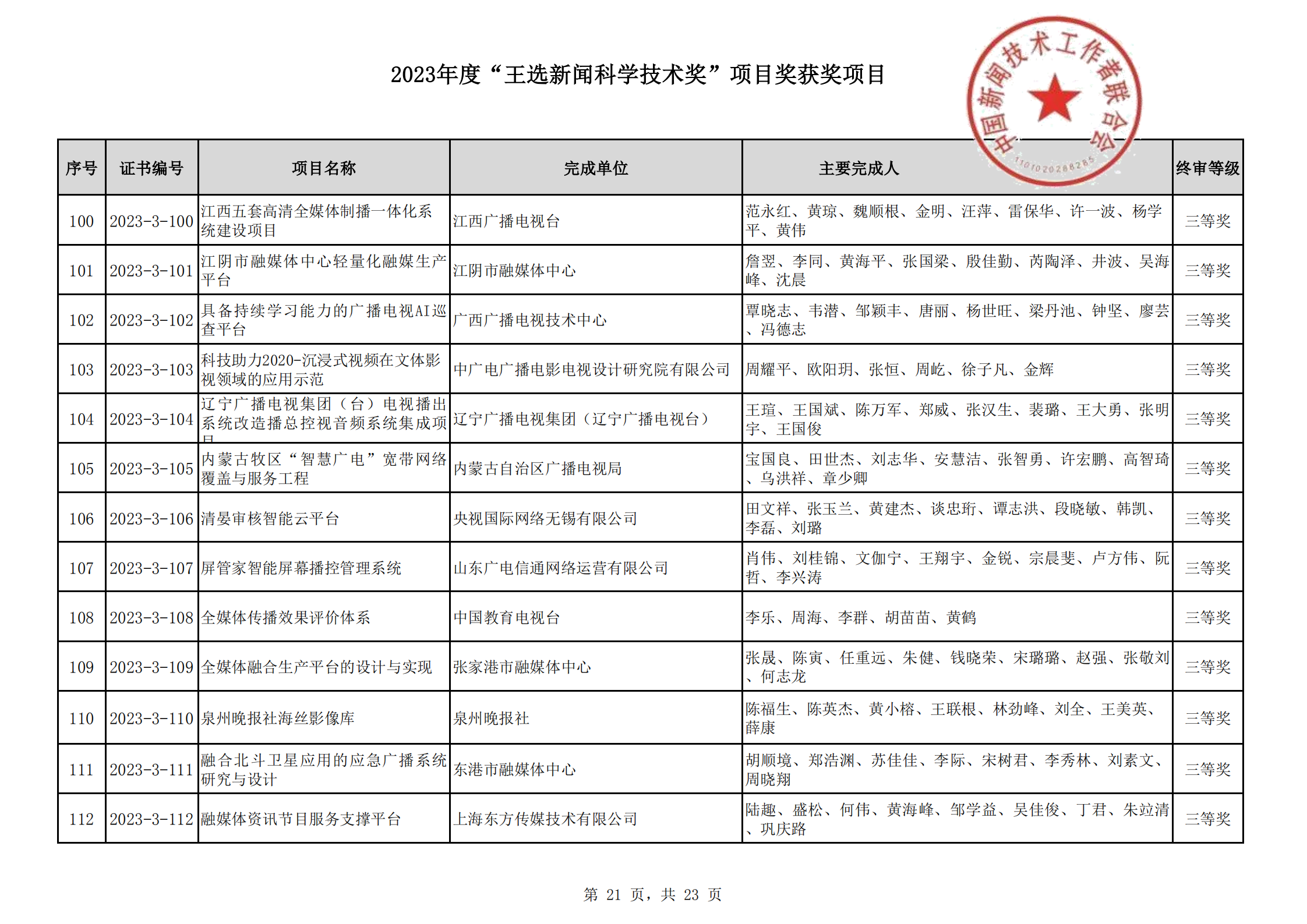 2023王選新聞科學(xué)技術(shù)獎(jiǎng)獲獎(jiǎng)項(xiàng)目-終_20.png