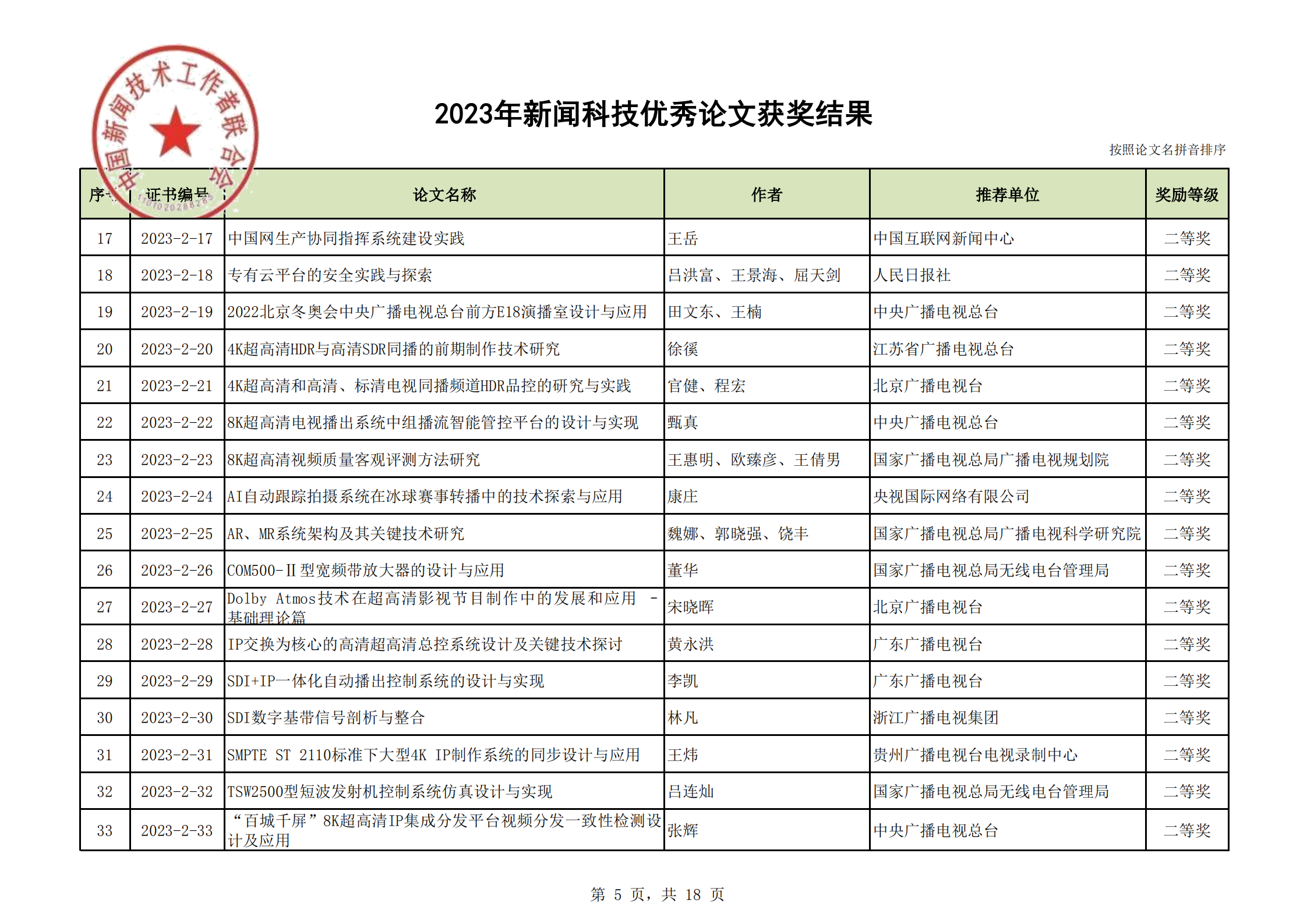 2023年優(yōu)秀論文獲獎(jiǎng)結(jié)果(2)_04.png