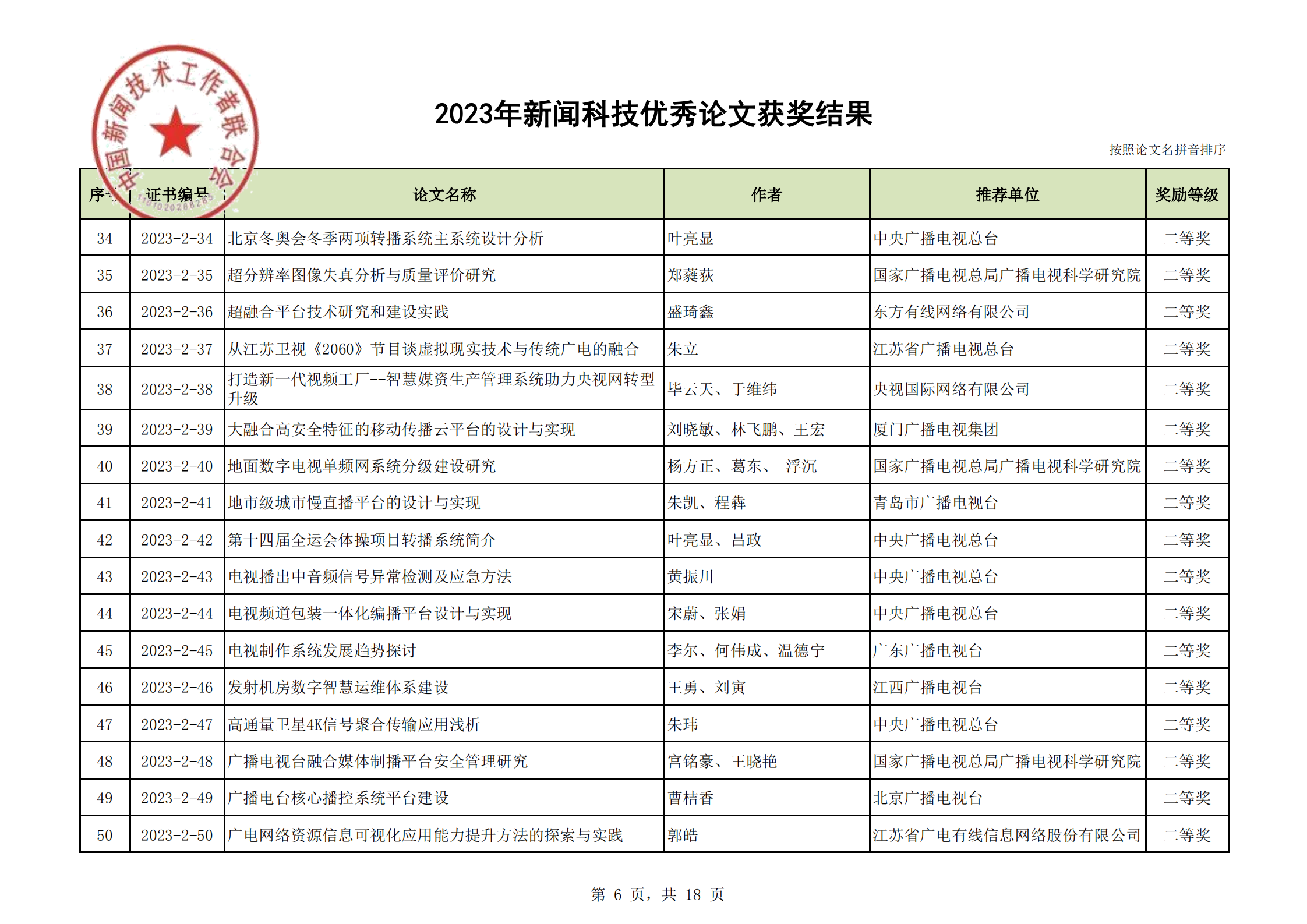 2023年優(yōu)秀論文獲獎(jiǎng)結(jié)果(2)_05.png