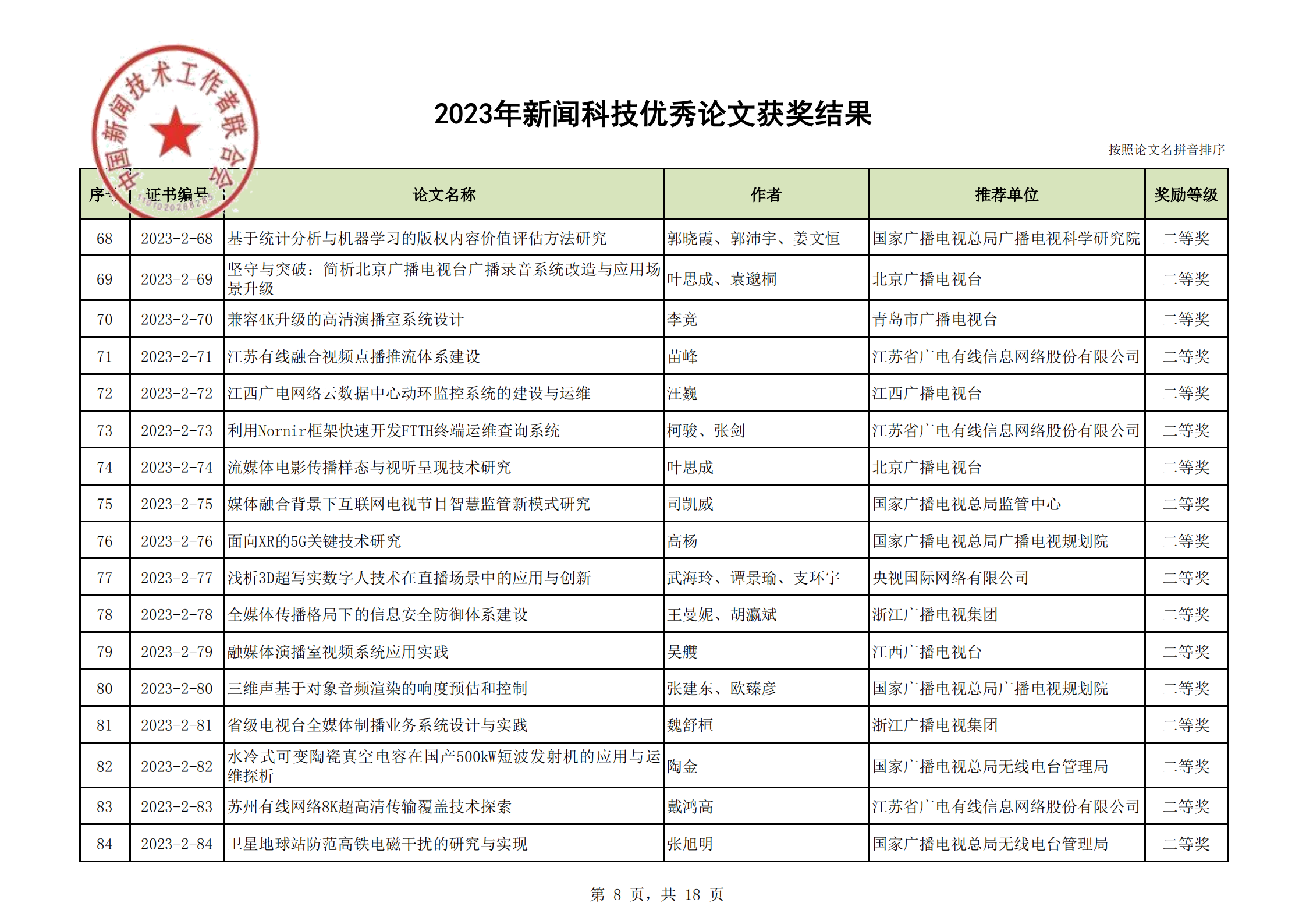 2023年優(yōu)秀論文獲獎(jiǎng)結(jié)果(2)_07.png