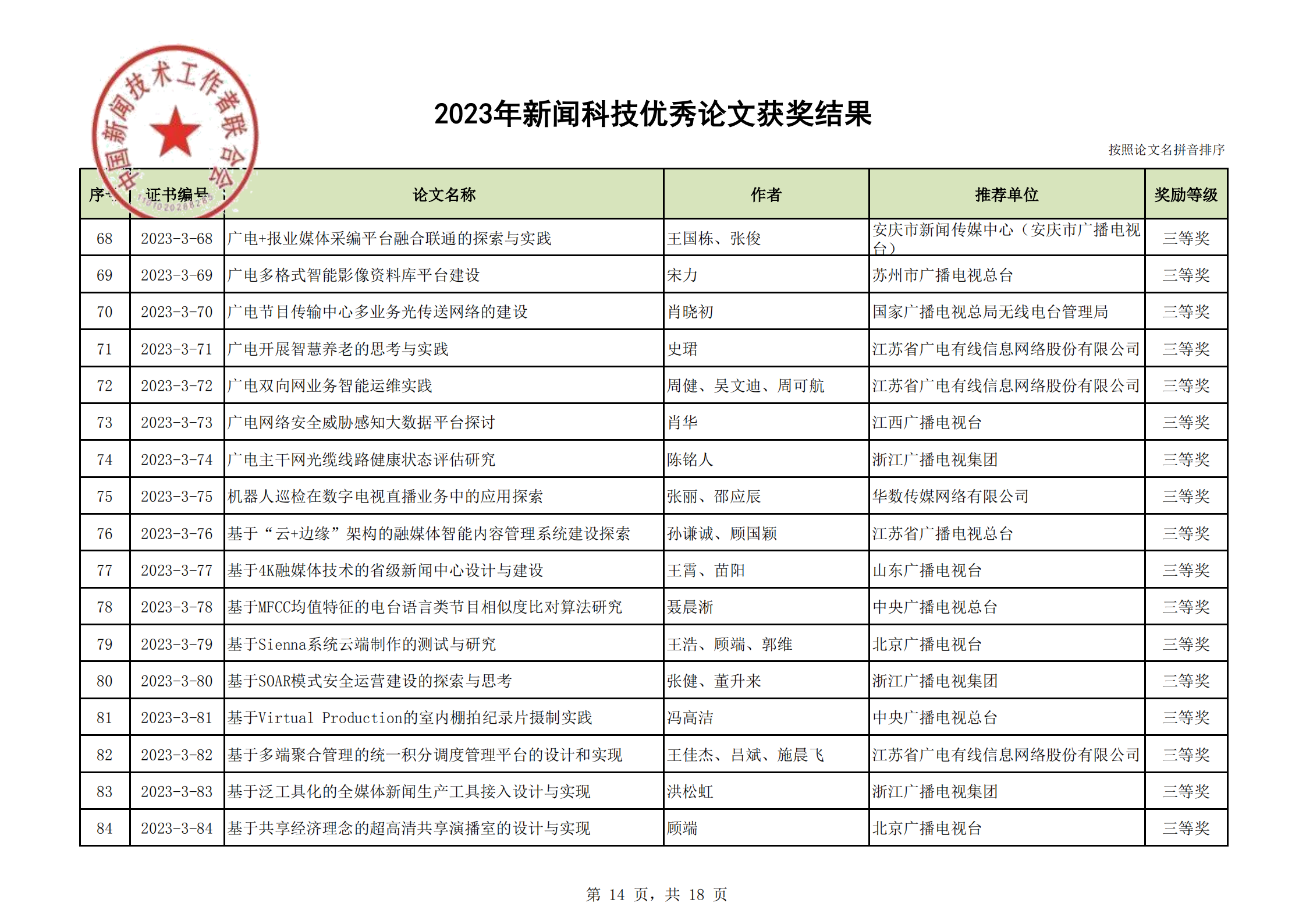 2023年優(yōu)秀論文獲獎(jiǎng)結(jié)果(2)_13.png