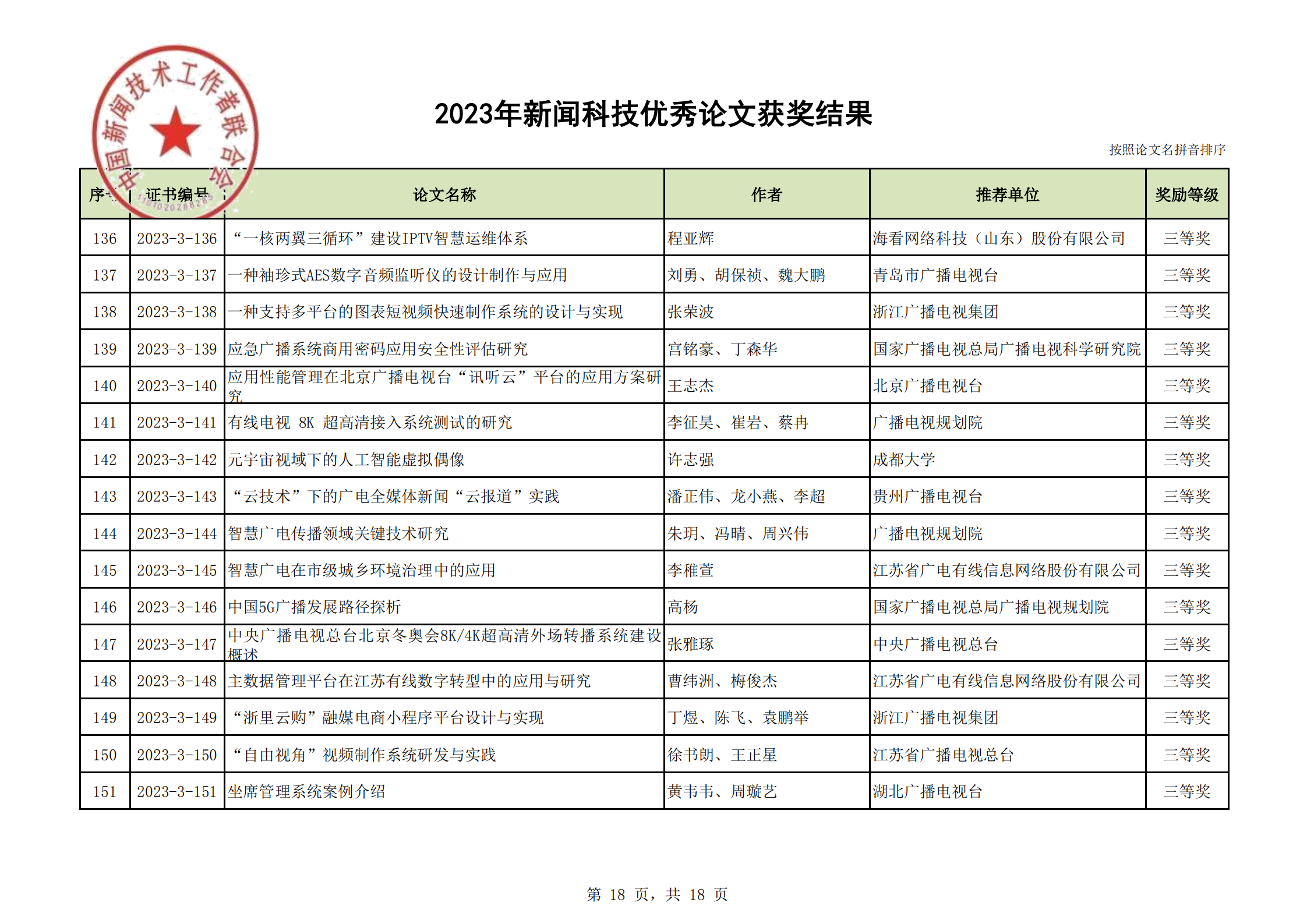 2023年優(yōu)秀論文獲獎(jiǎng)結(jié)果(2)_17.png